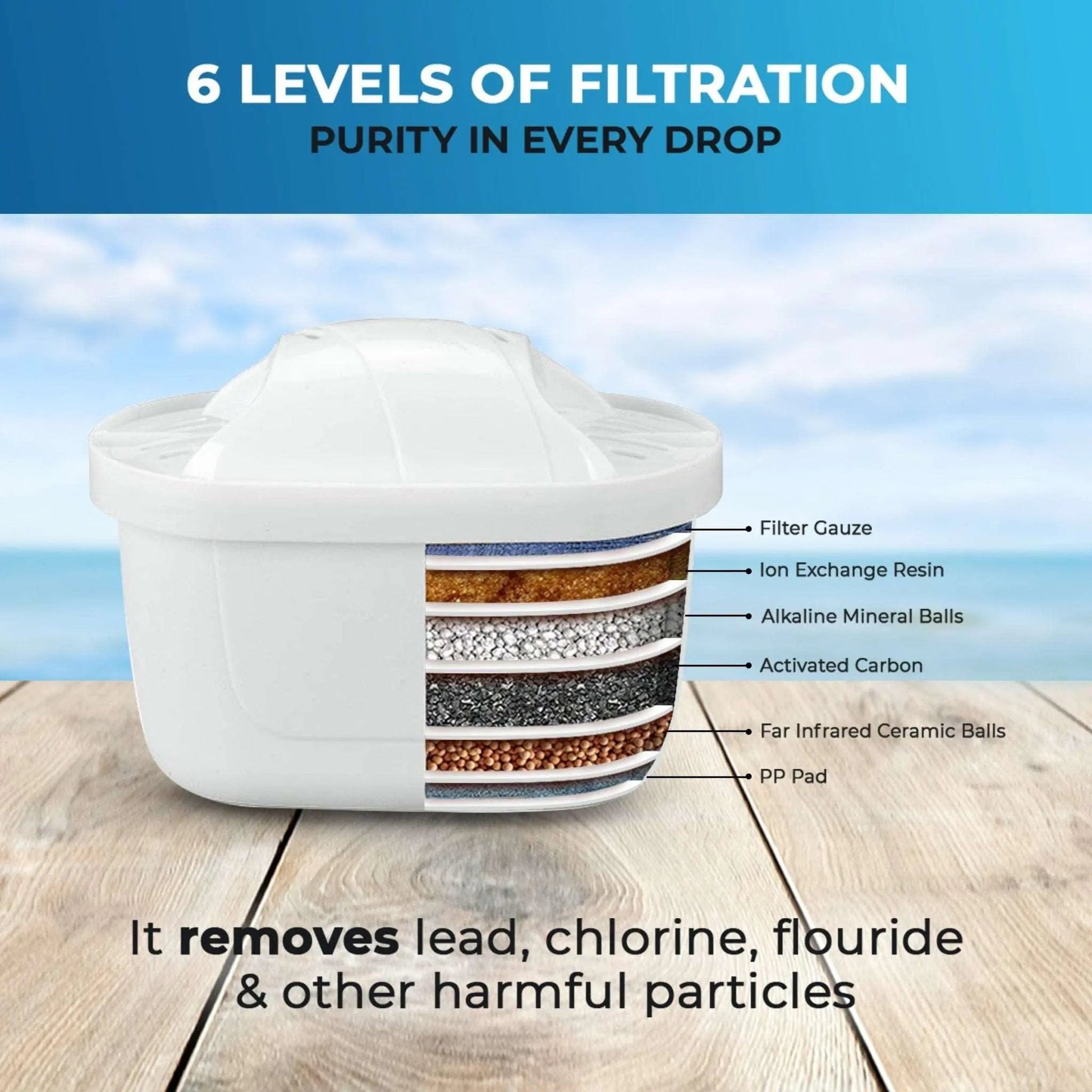 Alkaline Water PITCHER OF LIFE®  Improved 2024 - Super Alkaline Water Filter Pitcher