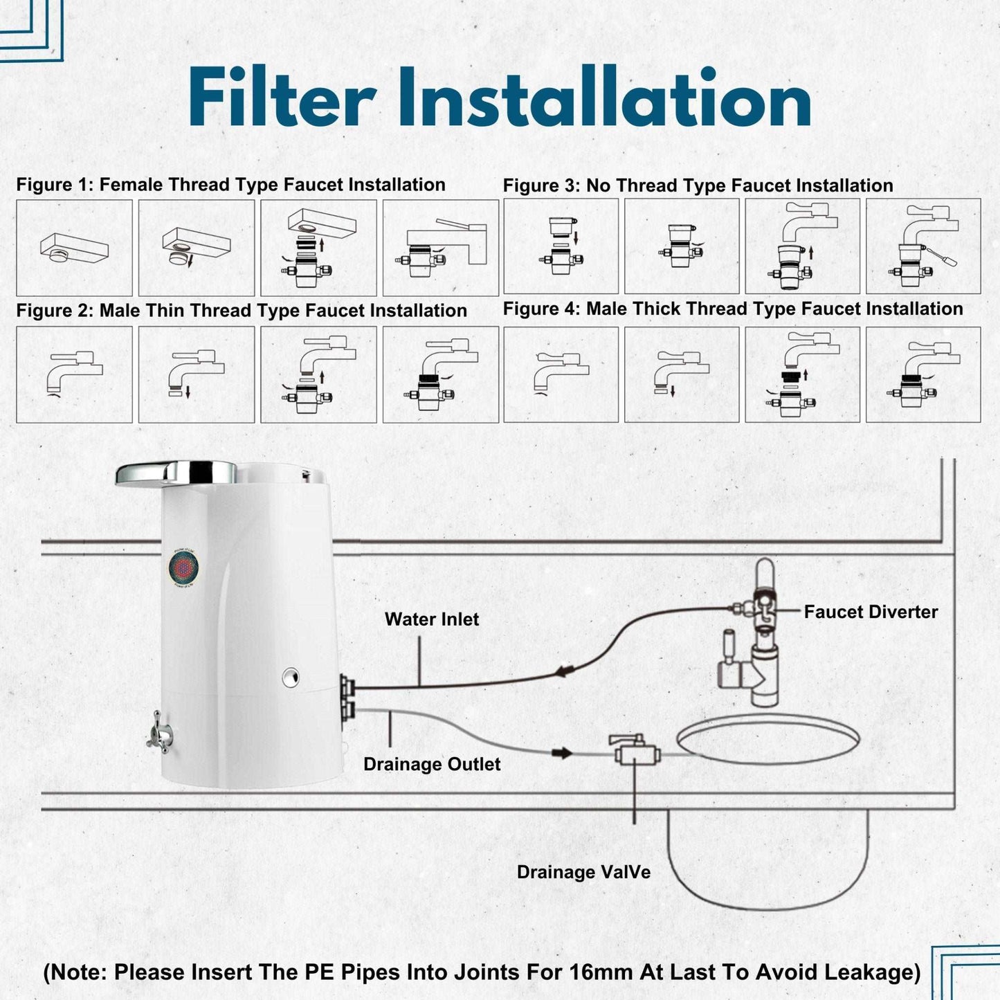 Countertop Alkaline Water Purifier