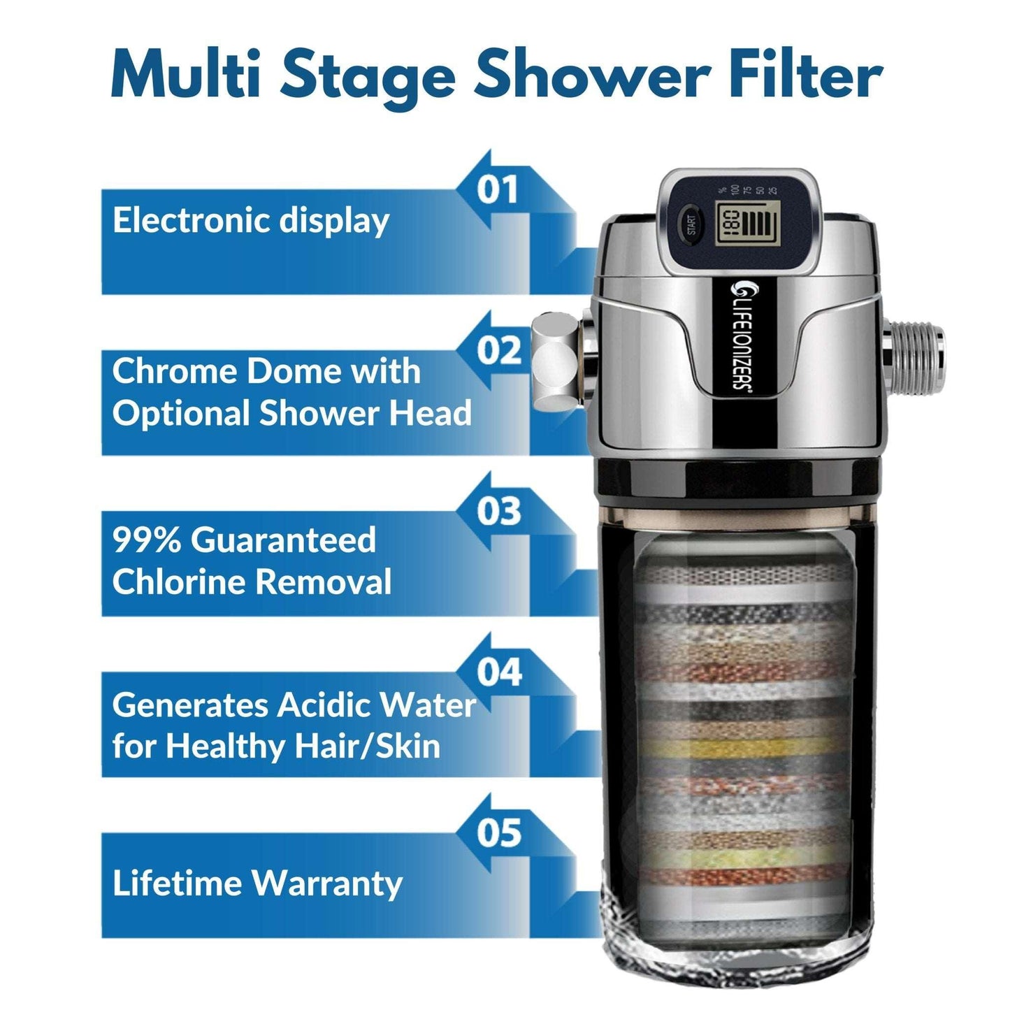 Life Shower Double Filtration Filter with Shower Head